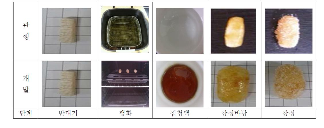 강정의 제조방법별 제조공정 단계별 사진