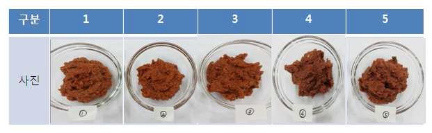 Appearance of cheonggukjang ssamjang by different materials