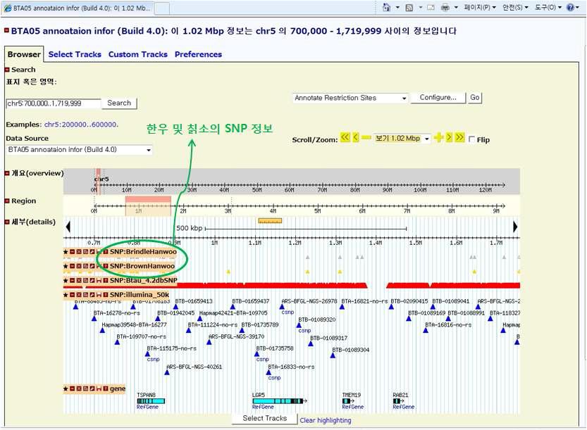 The overview of bovine gBrowser