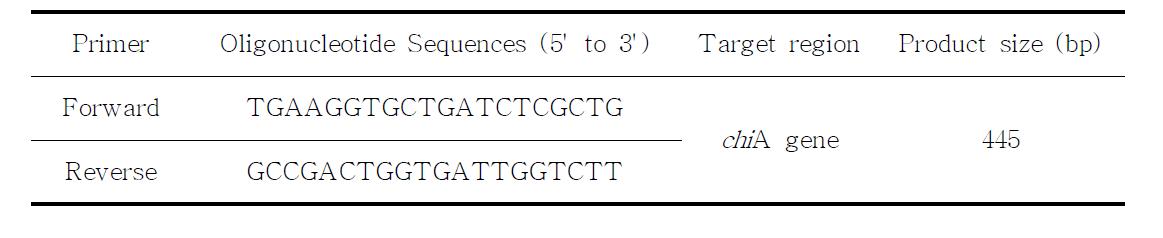 Sequences of oligonucleotide primer used in this study