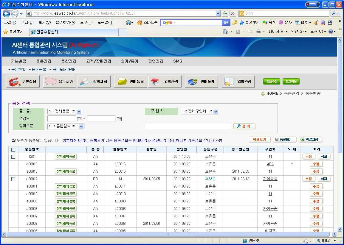 Implementation of Pig Management Data