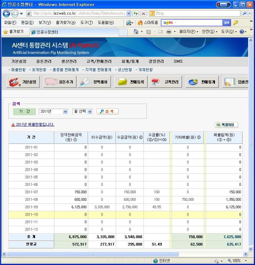 Implementation of Accounting&Statistics Data