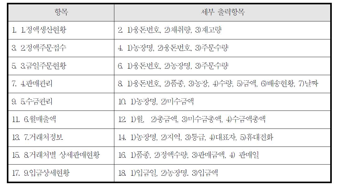 모바일 인터페이스 항목