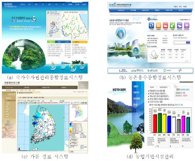 가뭄정보를 제공하는 주요 정보 서비스