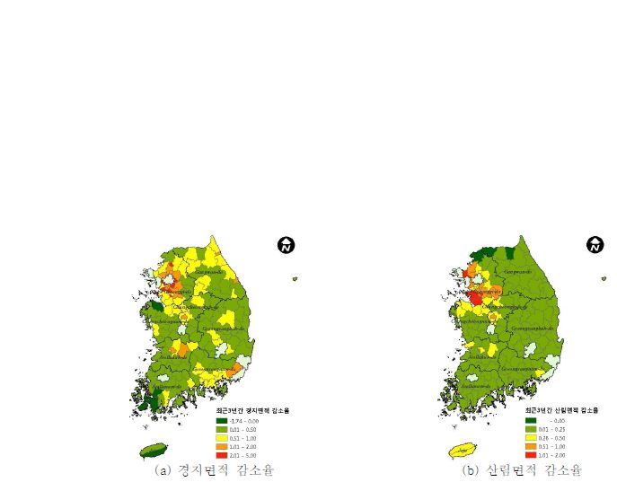 최근 3년간 시군별 경지면적 및 산림면적 감소율