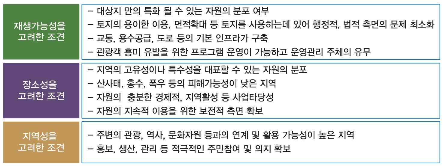 대상지 조건 설정