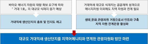 연구개발의 목적