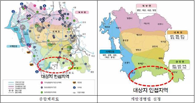 충청남도 종합계획(2012∼2020)