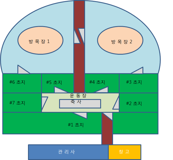 산지생태축산 시설