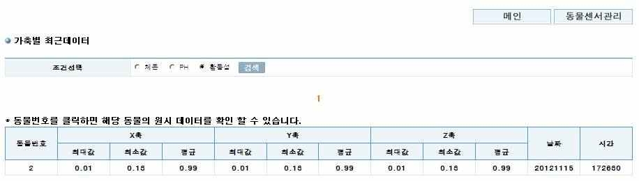 반추위내 활동성