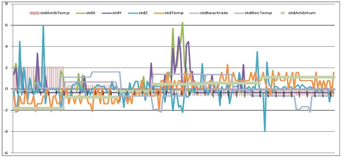 Changes in body surface and ambient environmental parameters1 in standardized units