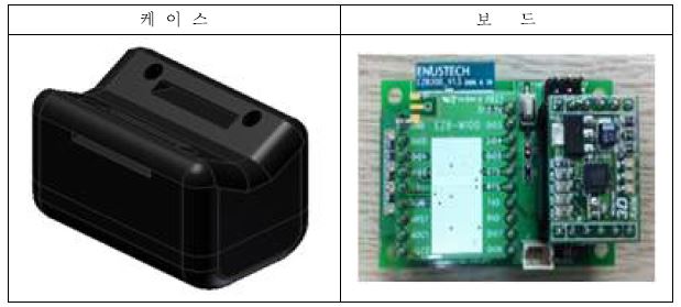 1차년도 케이스(좌)/ 보드(우)