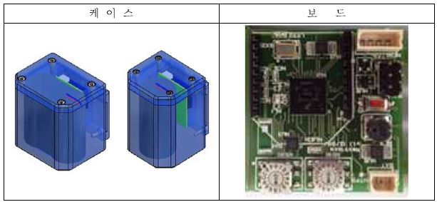 3차년도 케이스(좌)/ 보드(우)