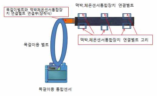 2차 Harness 디자인