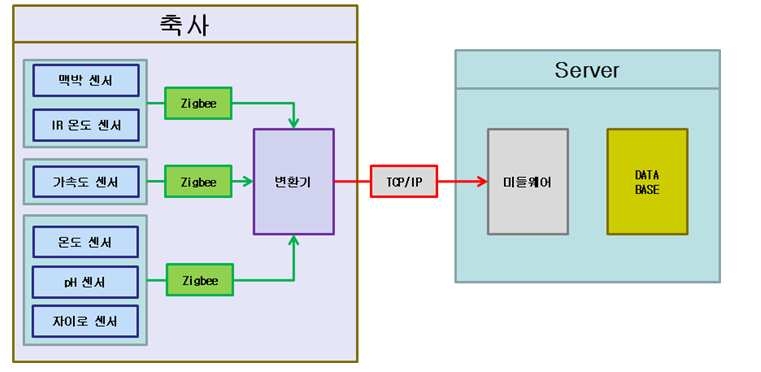 통신 시스템 구성도