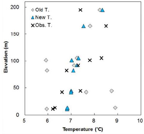 2011년 5월 17일 0600 LST의 악양면 AWS 기온관측값(X)과 해당 지점에서의 기존 모형 추정기온값(◇) 및 개선모형 추정기온값(△) 비교