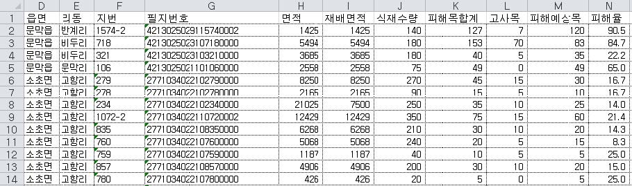 강원도 원주시의 과원(필지)별 피해율 정보