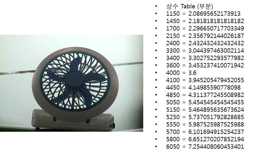 카메라 상수(K) Table 일부분 및 피사체