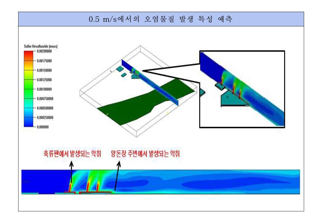 북풍 0.5 m/s에서의 악취도 확산 예측 결과