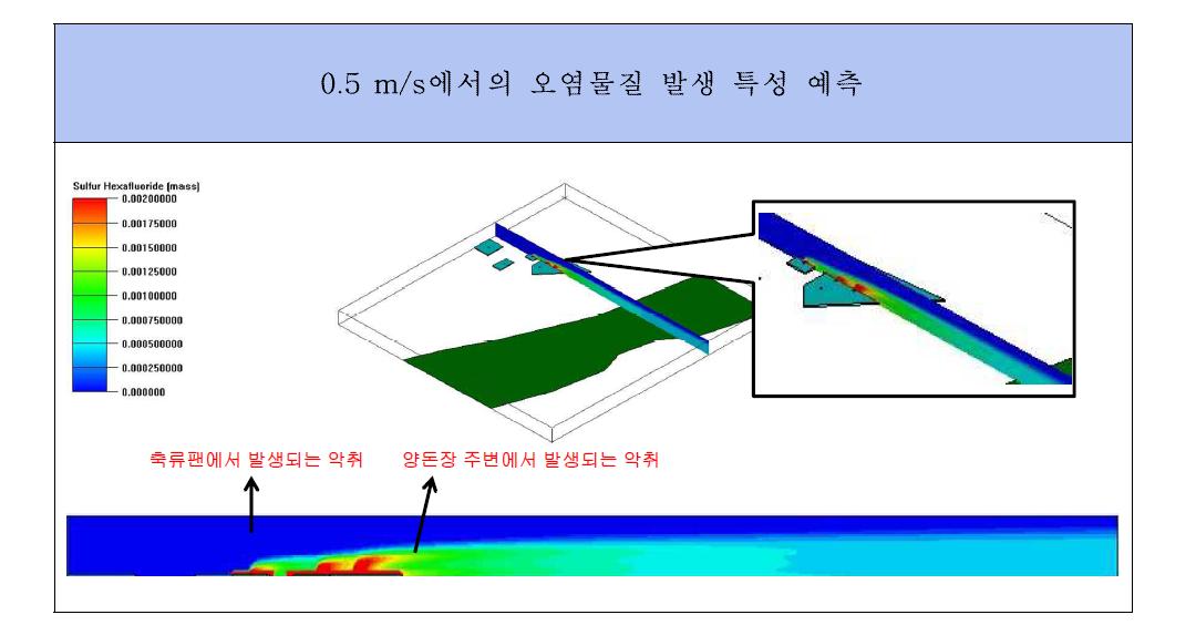 북풍 2.5 m/s에서의 악취도 확산 예측 결과