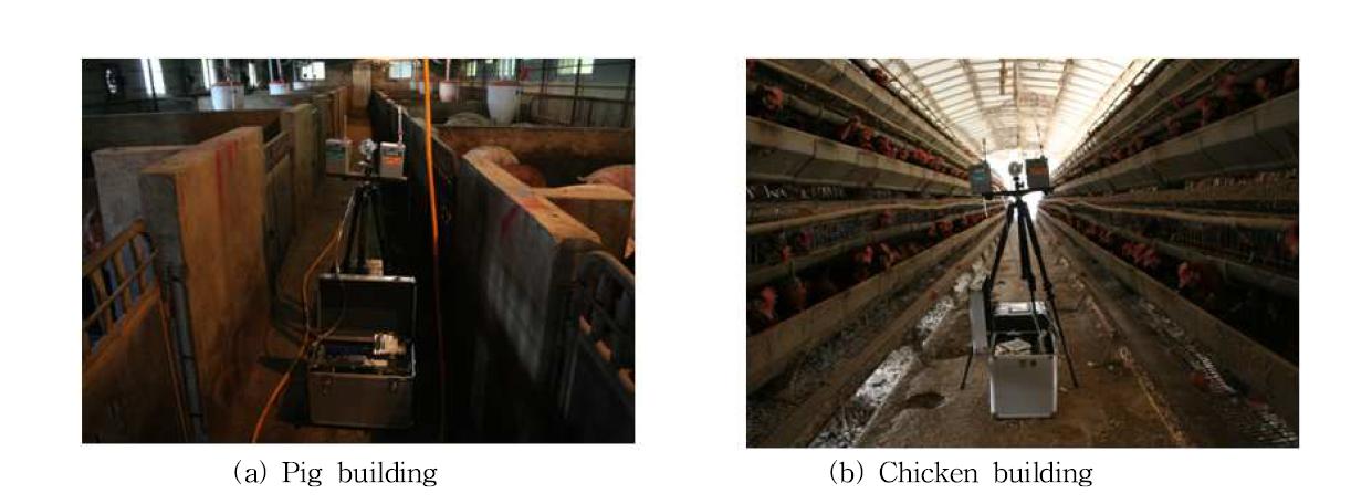 On-site photograph of measurement of 22 odorous compounds in livestock building