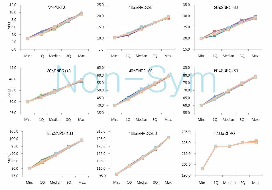 Quality control for 30 exome-sequencing data sets.