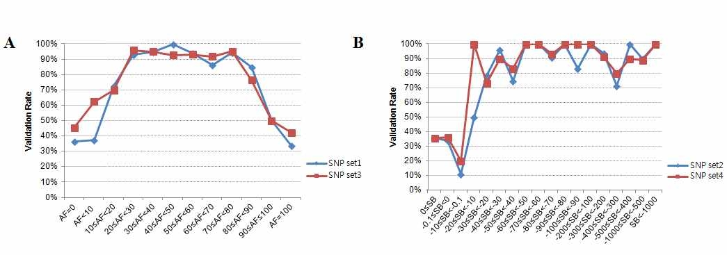 Evaluation of SB.