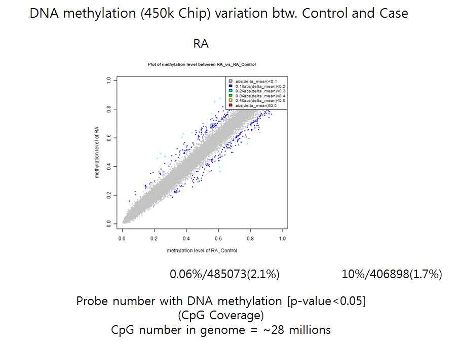 RA CD4+ T cell DNA methylation profile by 450k beadarray chip