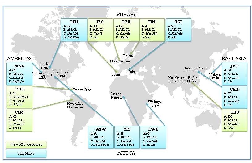 1,000 지놈 샘플의 전세계 인구집단 정보