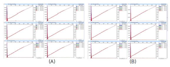 16. MIRU-VNTR amplification plot