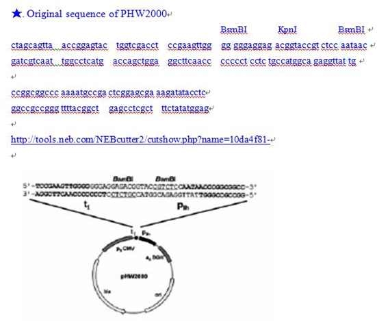 Map of pHW2000