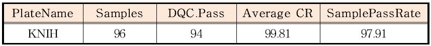 최종 Sample QC 결과