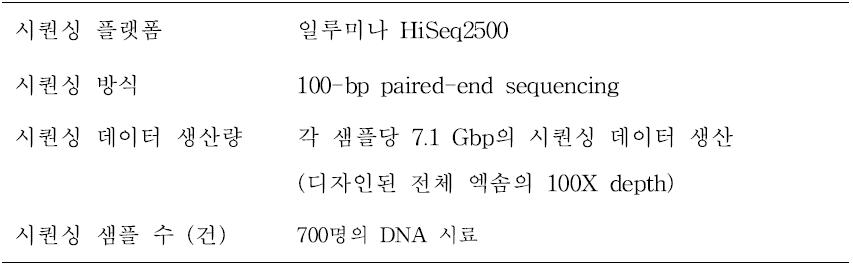 과제에서 수행된 엑솜 시퀀싱