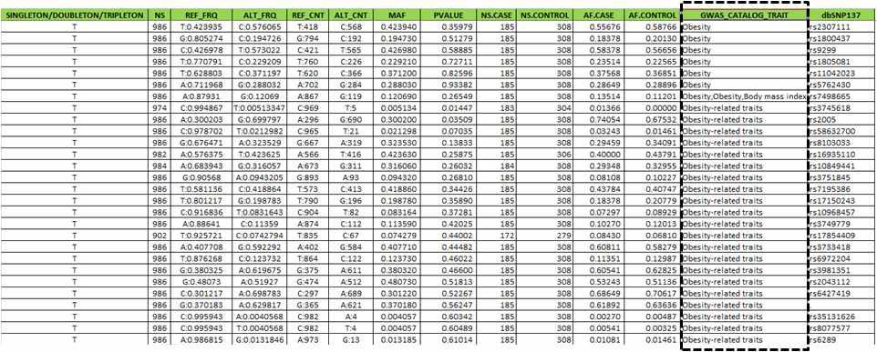 GWAS catalog에서 검색된 SNVs