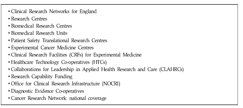 National Institute for Health Research (NIHR) Infrastructure