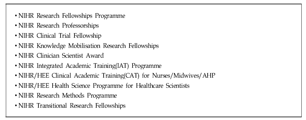 NIHR TCC 교육훈련 프로그램 유형(National Research Training Programmes and Schemes)