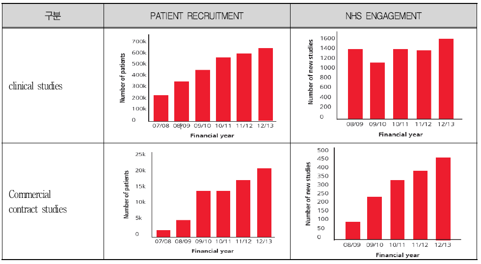 Research delivery in the NHS Key statistics for 2012/13