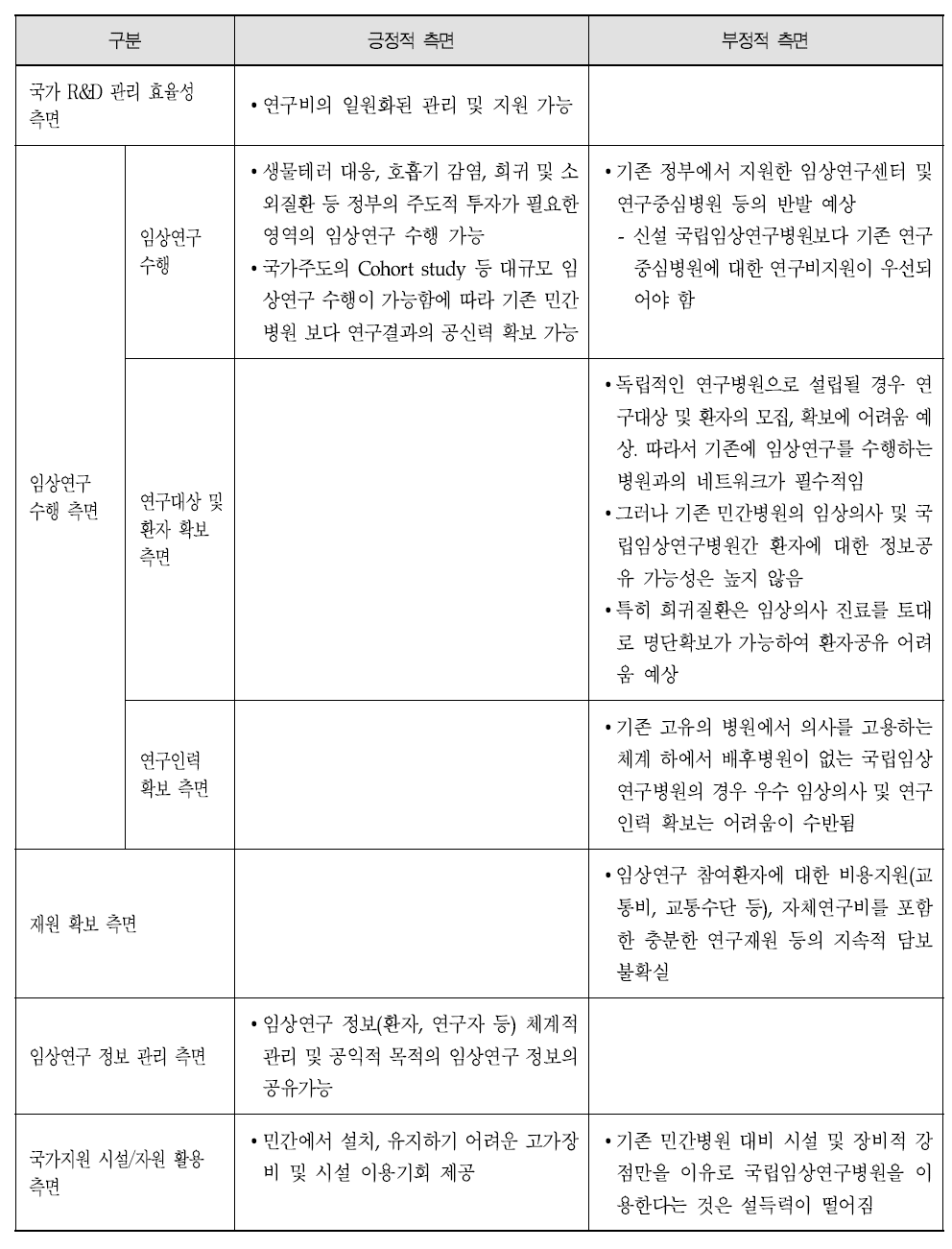 국립임상연구병원 설립에 대한 전문가 의견 요약