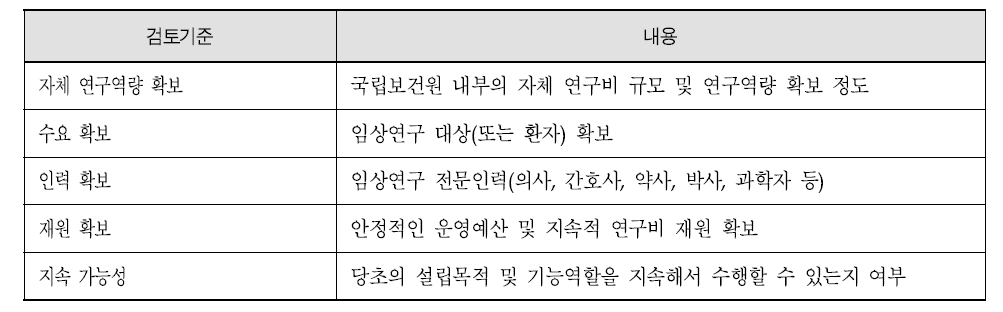 국립임상연구병원 건립 타당성 검토를 위한 기준