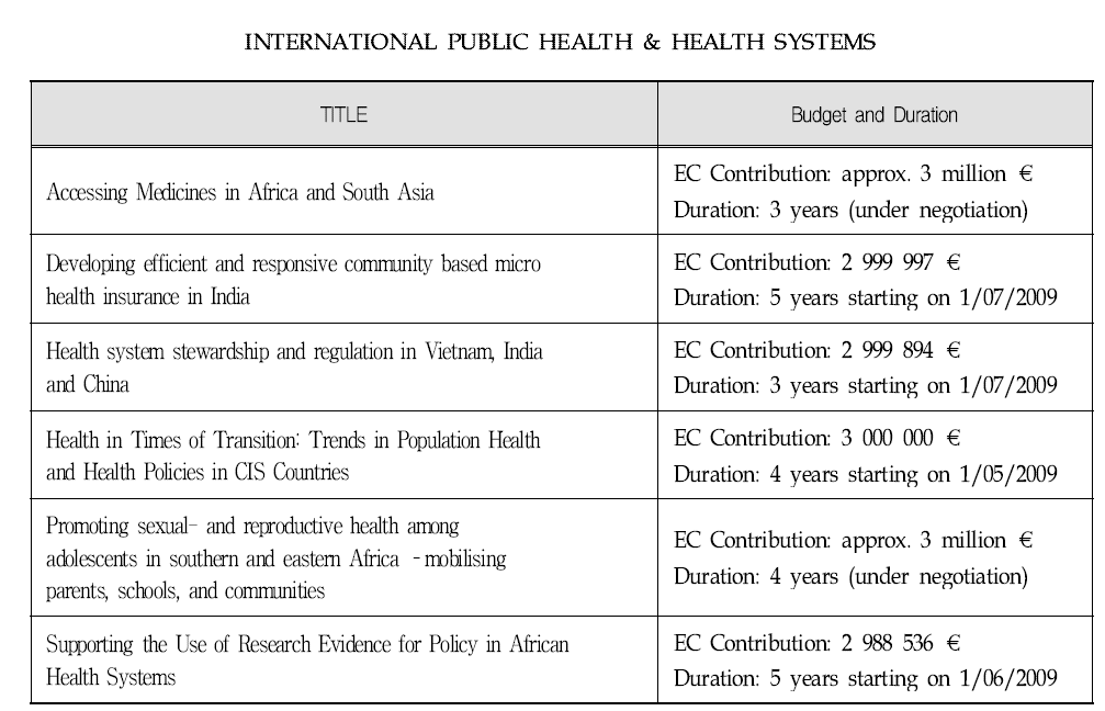 국제공공의료 및 보건체계를 위한 주요 프로그램, 예산 기간 (3 m€ 이상)