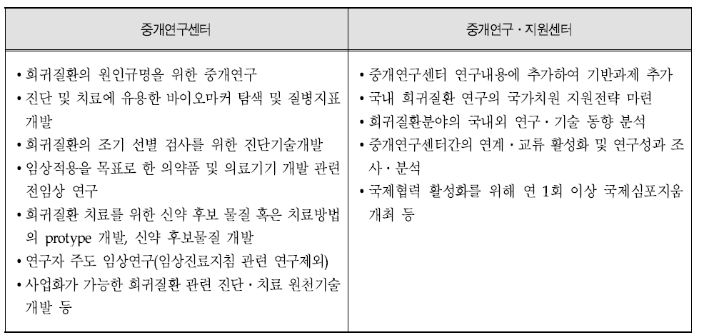 보건복지부 희귀질환 진단․치료기술개발사업 내용