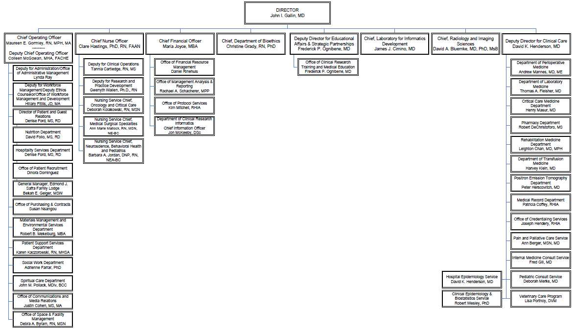 NIH Clinical Center, Organizational Chart(April 2013)