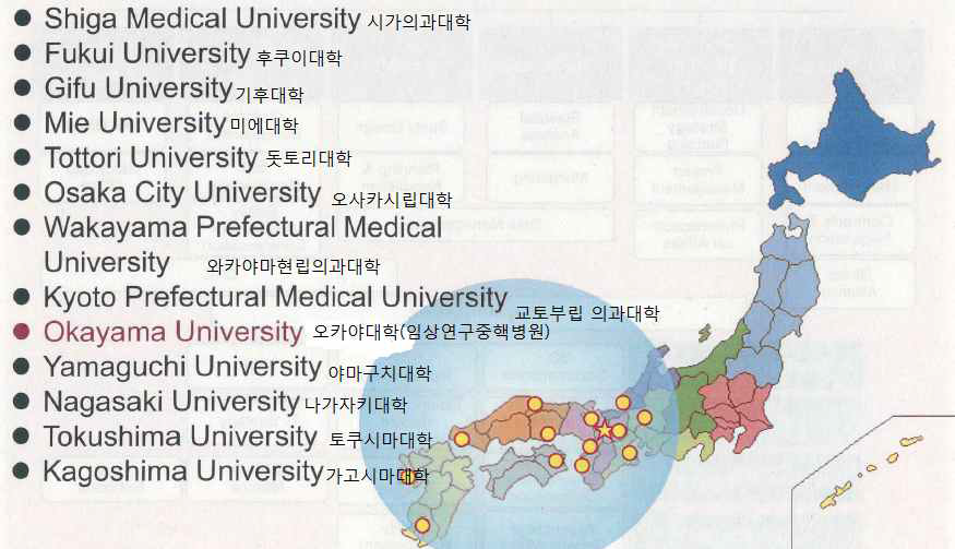 교토대학병원과의 임상연구네트워크