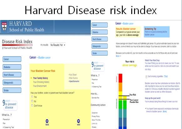 그림 13. 하버드 보건대 위험 예측 서비스 입력 (좌)및 결과 (우) 페이지