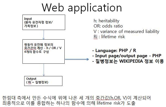 그림 19. 웹 어플리케이션 제작을 위한 초기 설계도 (Web application sequence chart)