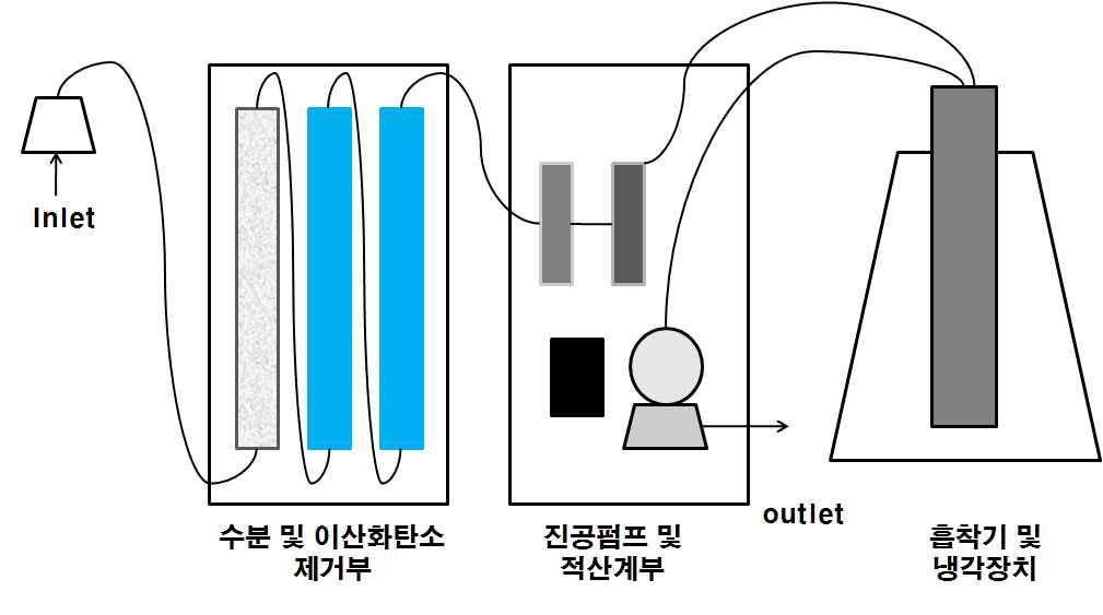 그림 3-11. 시스템 전체 구성도