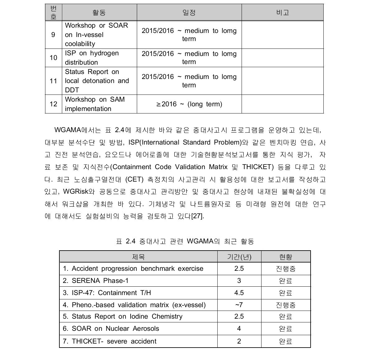 WGAMA의 신규 제안 활동 (계속)