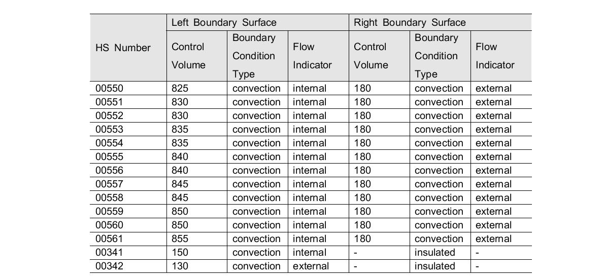열구조물 경계조건 관련 입력