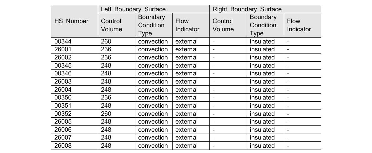 열구조물 경계조건 관련 입력