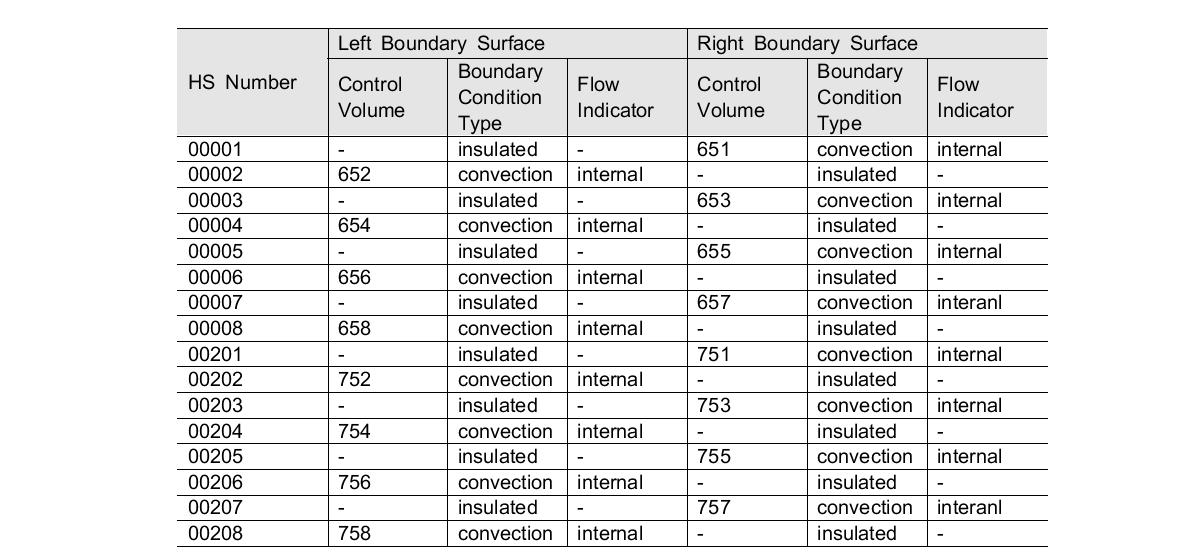 열구조물 경계조건 관련 입력